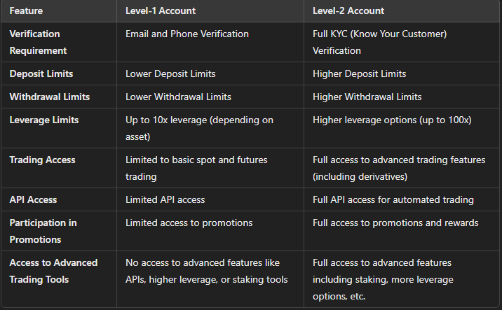 buy verified bybit accounts