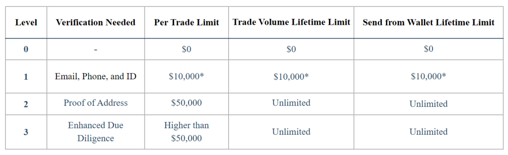 Buy Verified Paxful Account