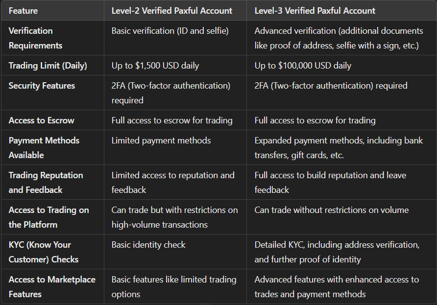 Buy Verified Paxful Account